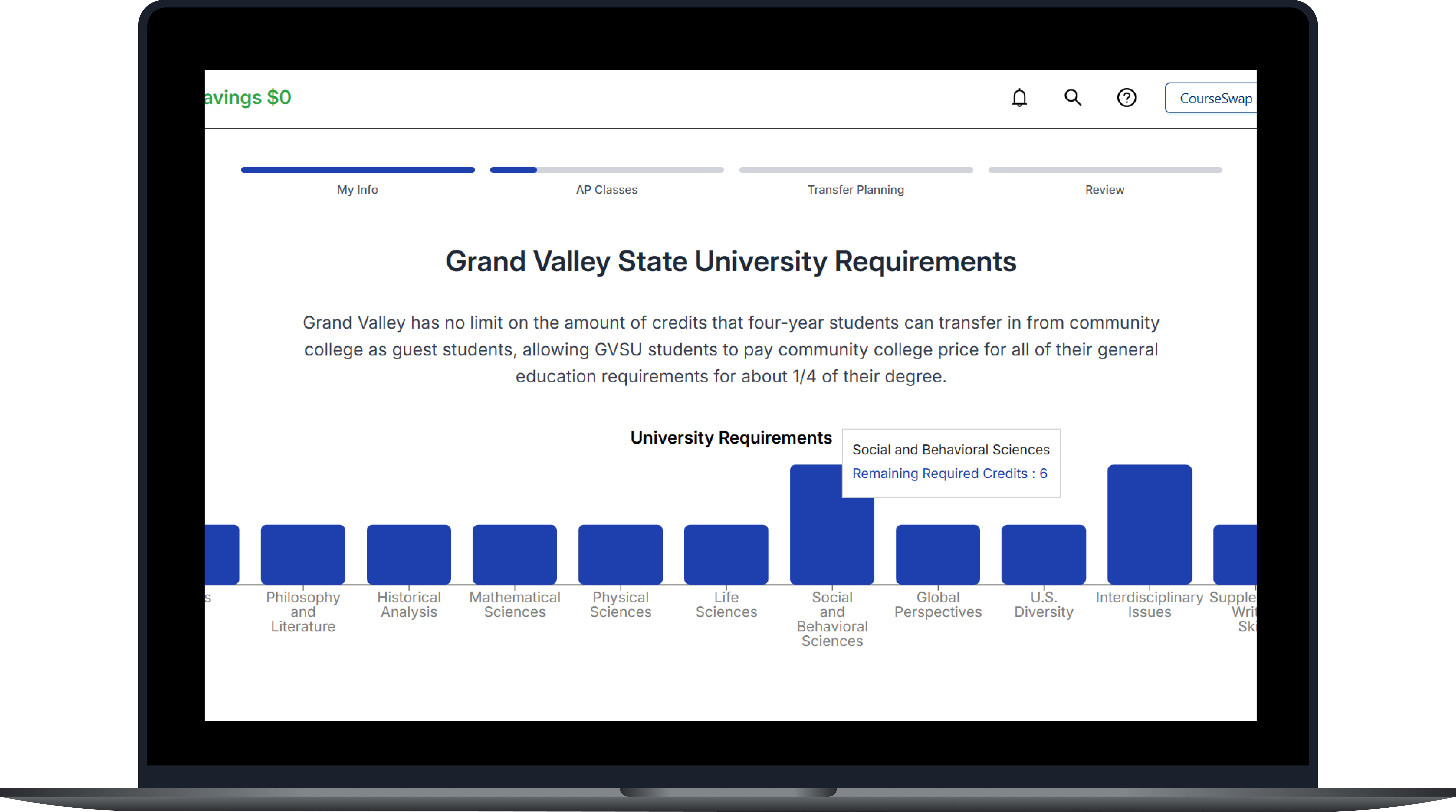 Requirements University